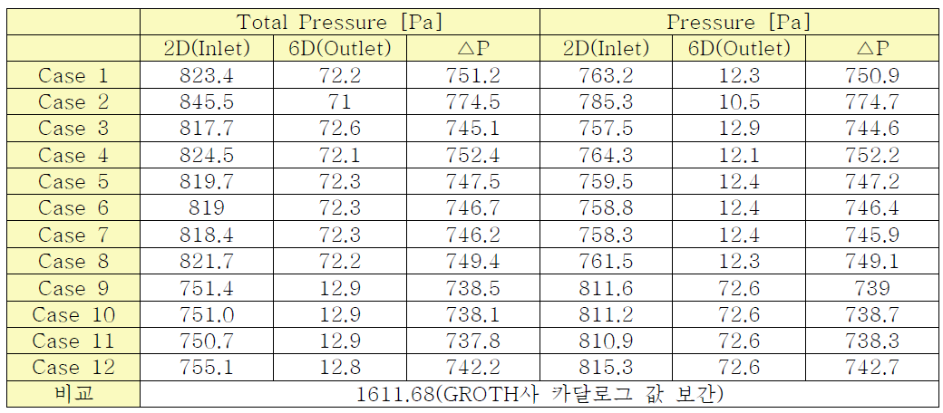 Graph of result data