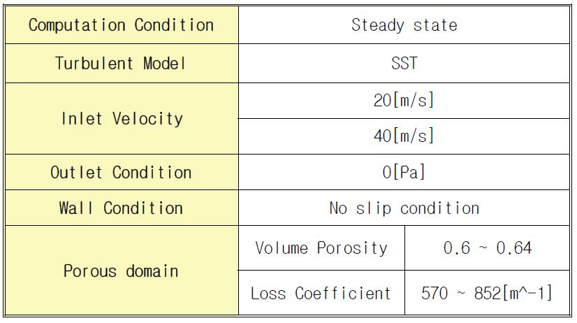 Boundary Condition