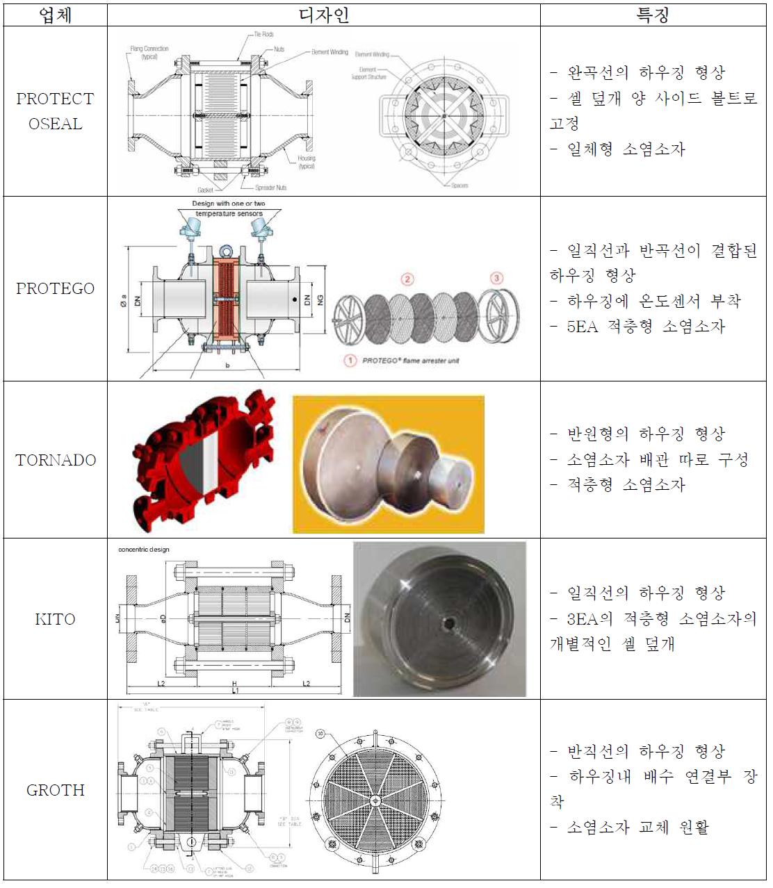 역화방지기 개발 업체 디자인 현황