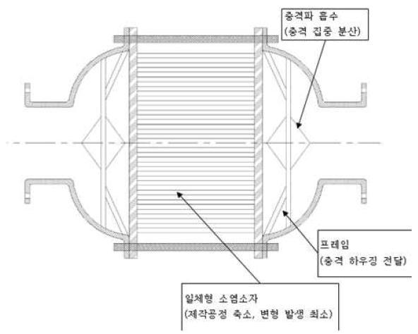 폭굉 방지기 초기 형상 도면