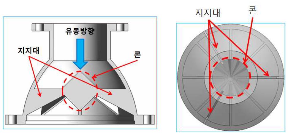 하우징 형상 및 유동 흐름도