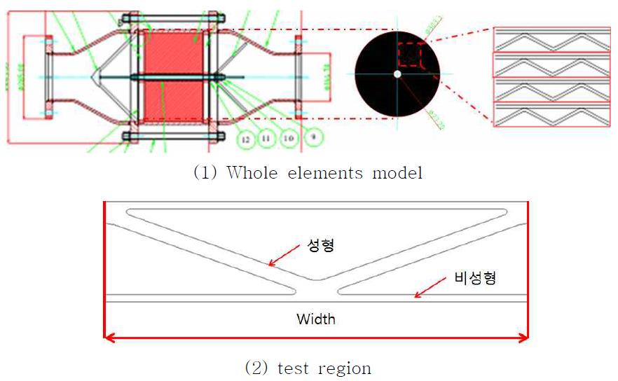 소염소자(Element) 형상에 따른 분석 영역