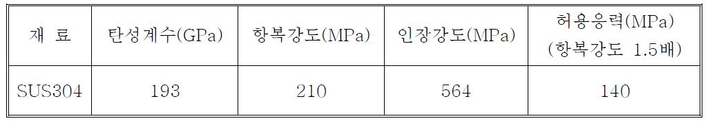 재료 물성치