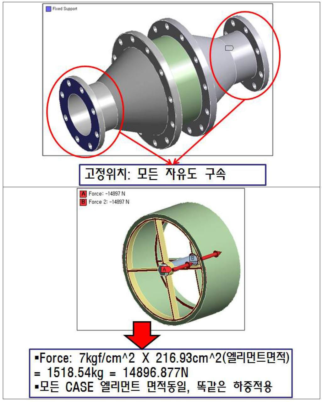 해석 영역 및 경계 조건