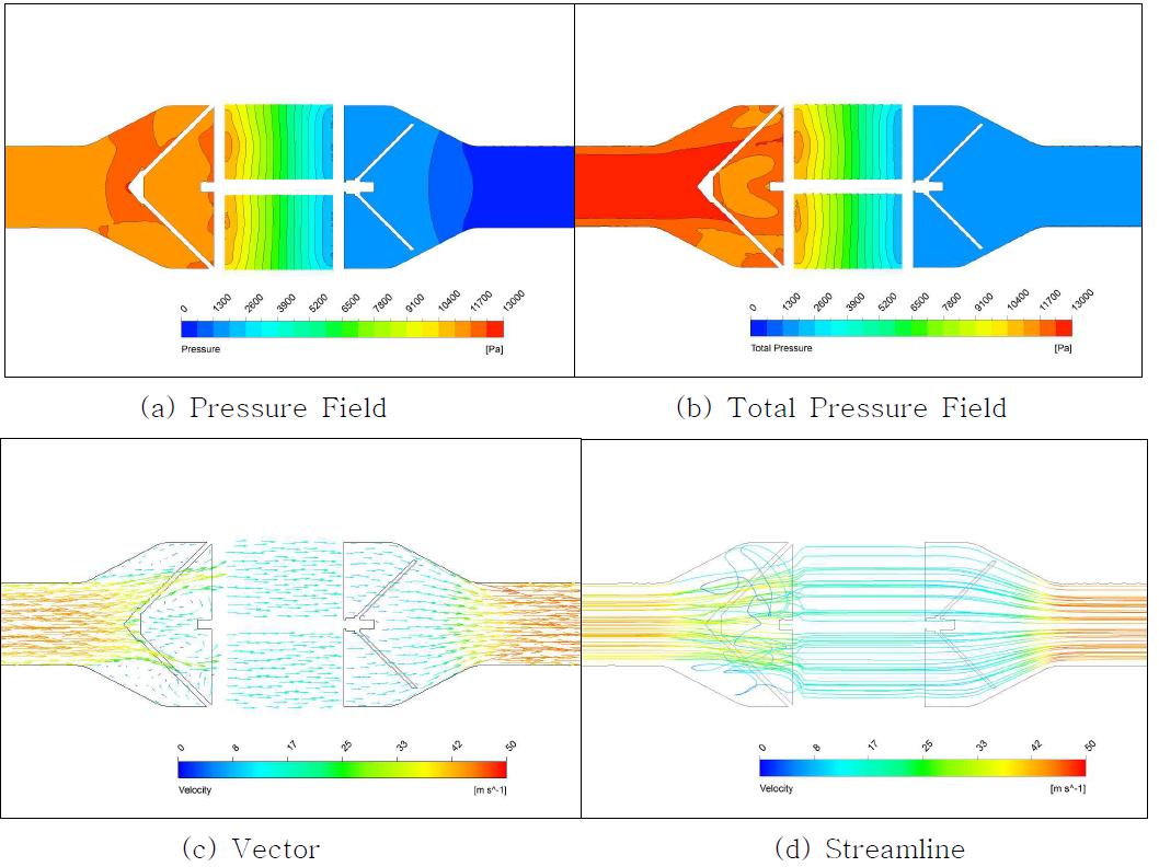 Case D의 유동 해석 결과