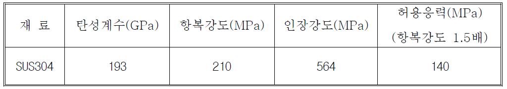 재료 물성치