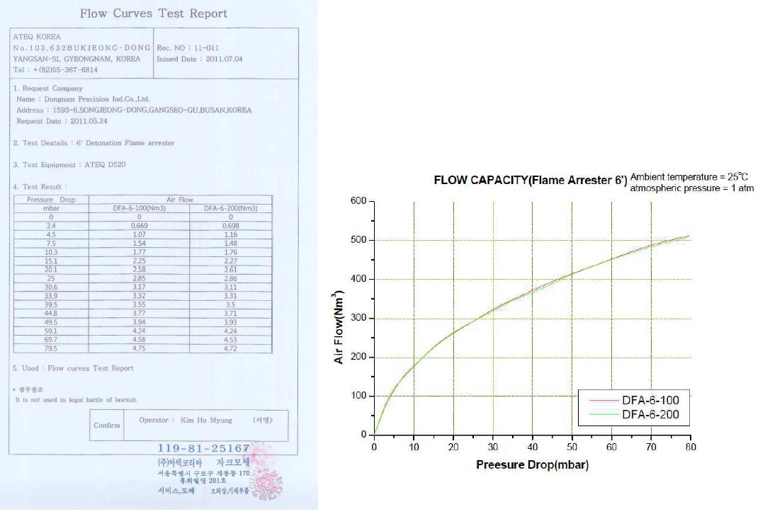 유량기기 업체의 유량테스트 인증 리포트 및 그래프
