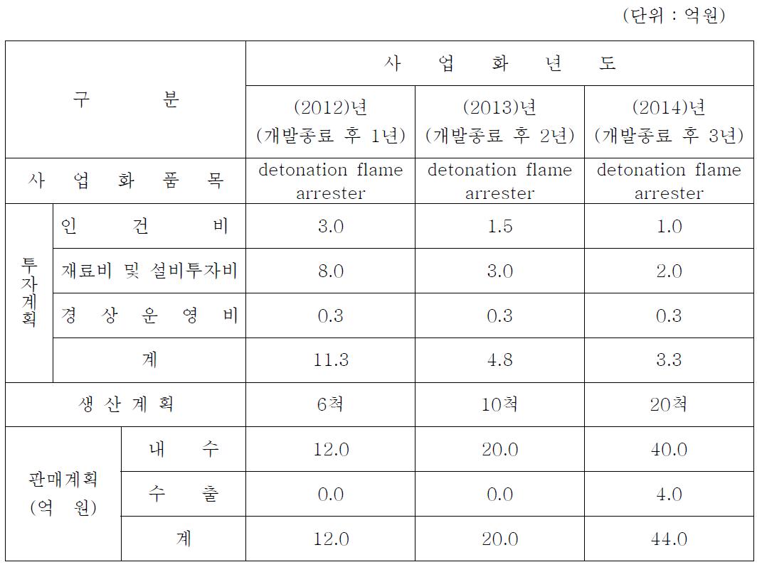 사업화 계획