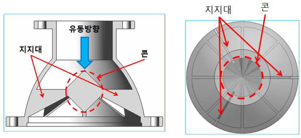 Housing shape for flow analysis