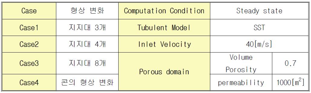 Boundary condition