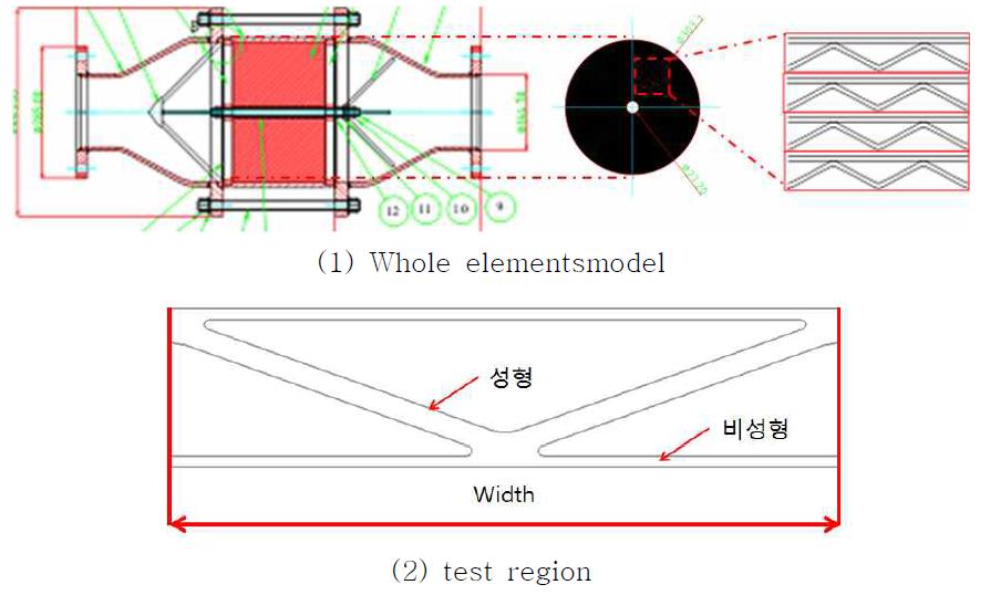 Element shape for Analysis region