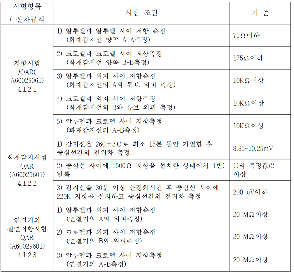 성능시험 조건과 기준