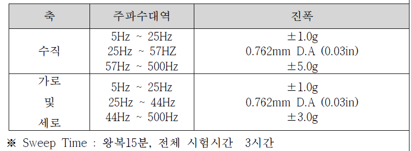 피탄 충격 시험 조건