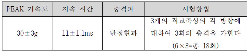 기본 충격 시험 조건