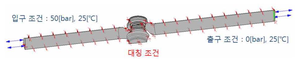 유동 해석 경계 조건