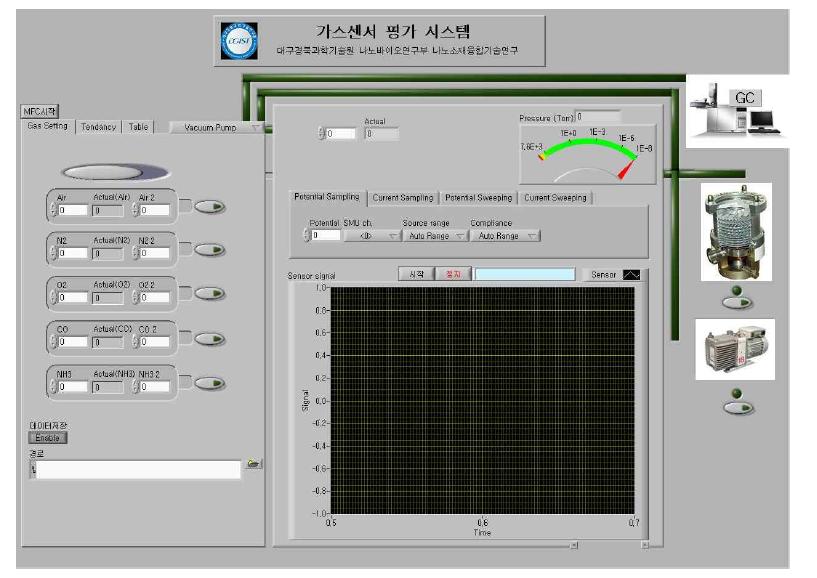 통합제어시스템 구동화면.