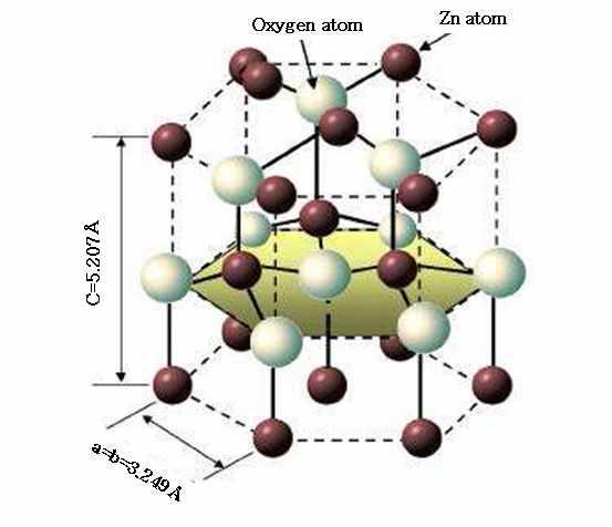 Wurtzite crystal structure of ZnO.