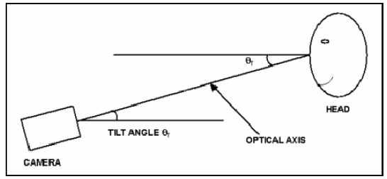 Illustration of tilt angle