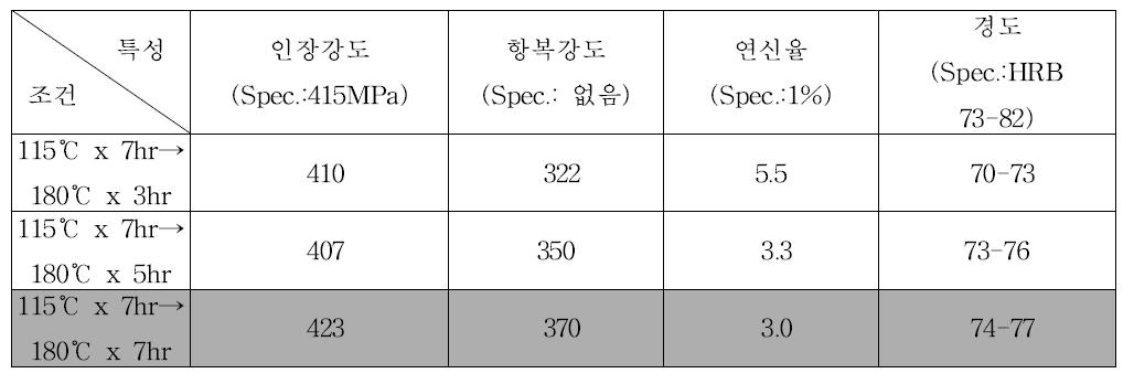 Aging 조건에 따른 기계적 특성