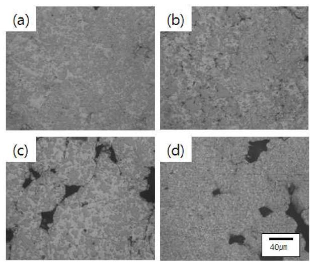 소결분위기별 소결체의 내부 미세조직.