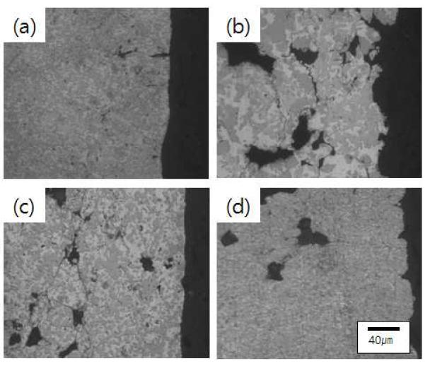 소결분위기별 소결체의 표면부 미세조직.