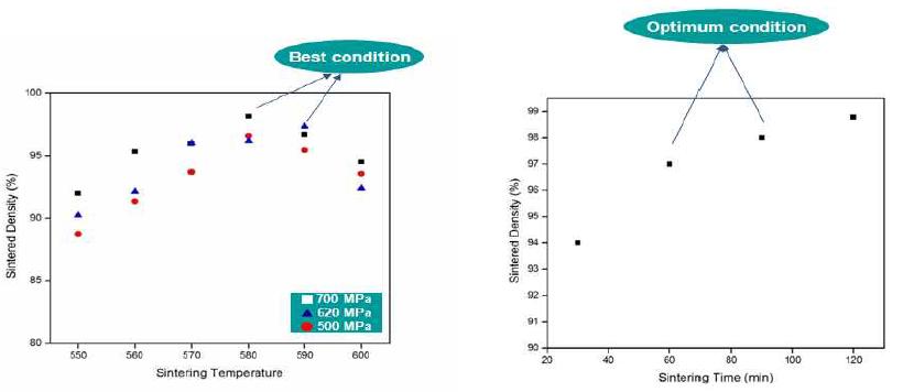 소결온도와 소결시간 영향