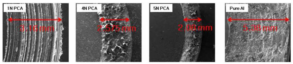 소결된 각 시편과 순수 알루미늄 시편의 마모트랙 폭 비교.
