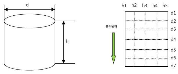 소결 시편의 치수변화 측정 위치