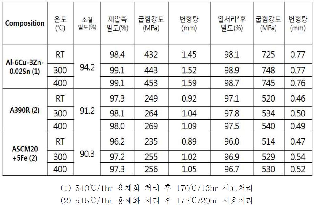 재압축에 따른 단조 특성