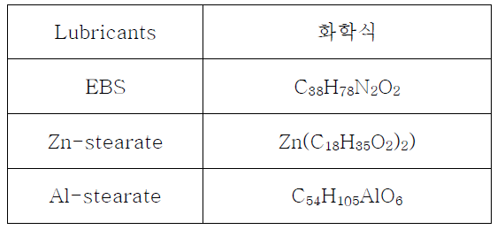 윤활제 화학식