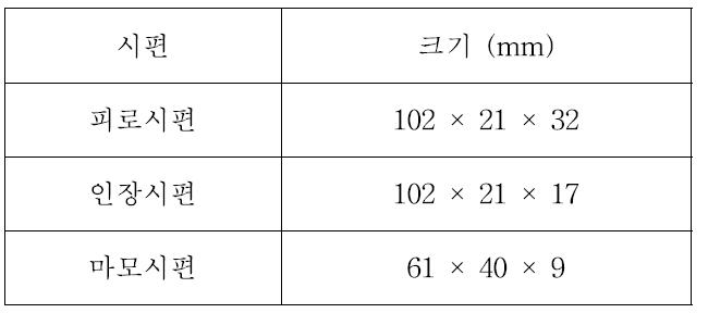 시험편의 크기