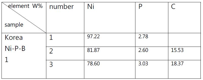 Ni-P-B 시편의 조성
