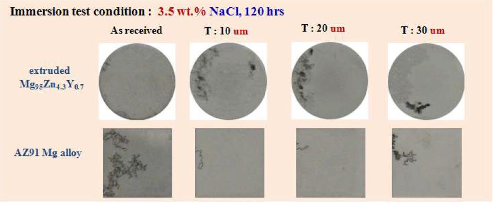 플라즈마 전해산화 코팅된 마그네슘 합금의 염수 시험 120시간 이후 표면 변화