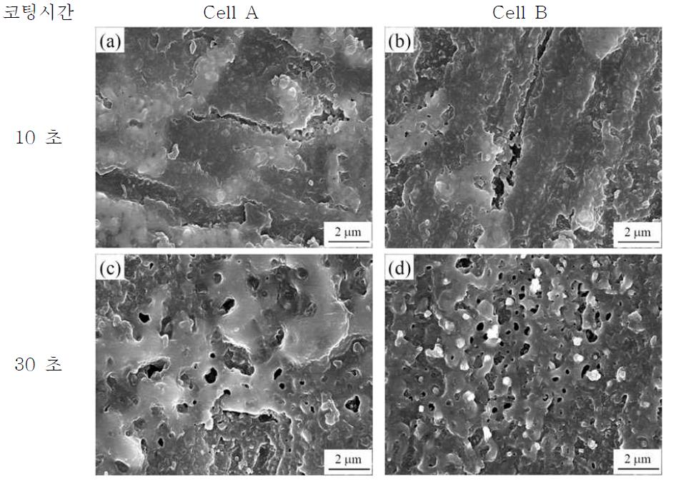 Cell A와 B에서 각각 플라즈마 전해 산화 공정 처리된 마그네슘 합금의 초기
