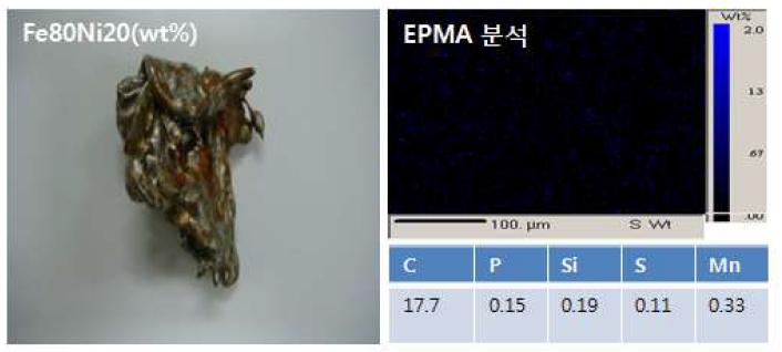 전기 용해된 Fe80Ni20(wt%)합금 및 EPMA 결과