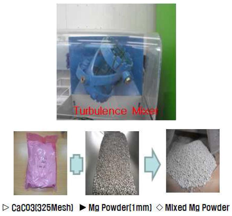 혼합공정에 이용된 Turbulence mixer, 초기 원료분말