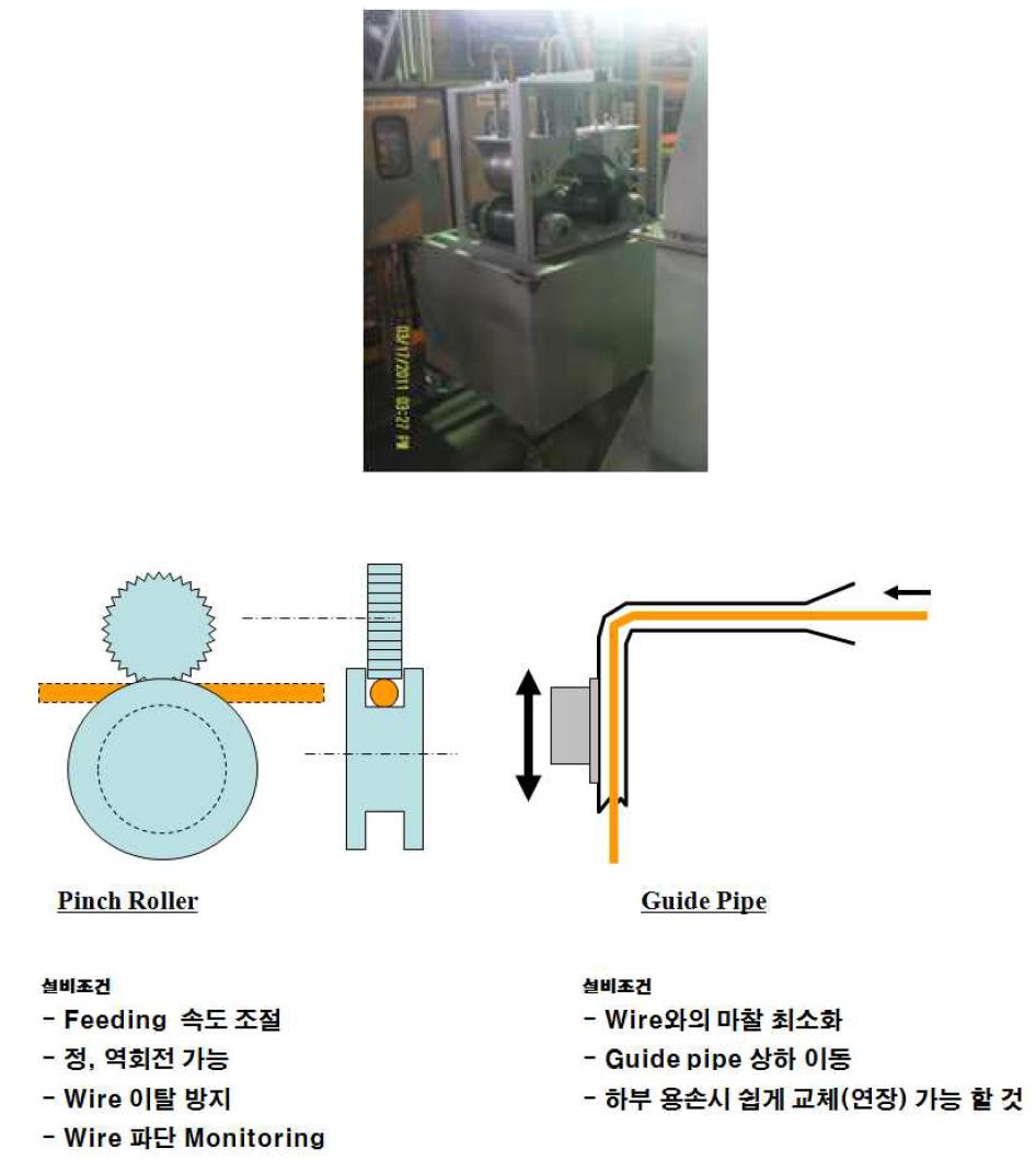 Wire feeder 의 외관사진 및 Wire feeder에 요구되는 성질