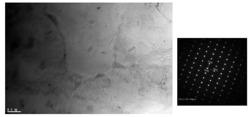 Mg-15Y ribbon 시편의 TEM 조직 사진과 (b) interdendritic 지역에서의 입자 전자 회절 패턴