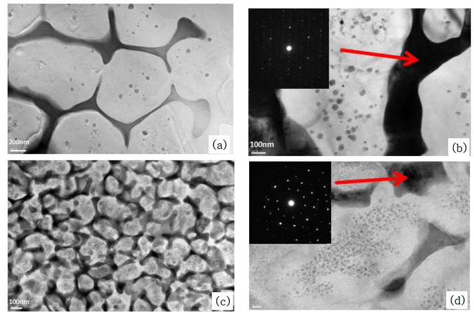 급속응고된 Mg-Zn-Y-(Sn) 합금 : (a) 와 (b) Mg84.1 Zn13.7Y2.2(α=0.25, Y content of 2.2 at%); (c) and (d) Mg84.0 Zn13.7Y2.2Sn0.1의 TEM 조직사진
