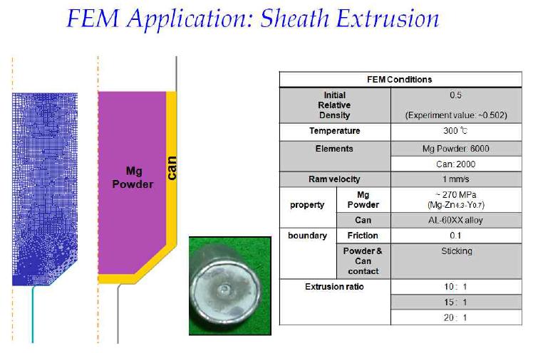Mg분말압출 모델의 유한요소해석
