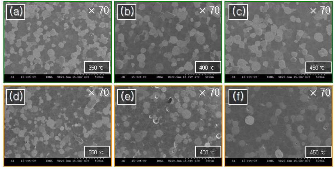 MPC성형온도 증가에 따른 미세조직 관찰 / 성형조건 : 2GPa- 350℃, 400℃, 45 0℃