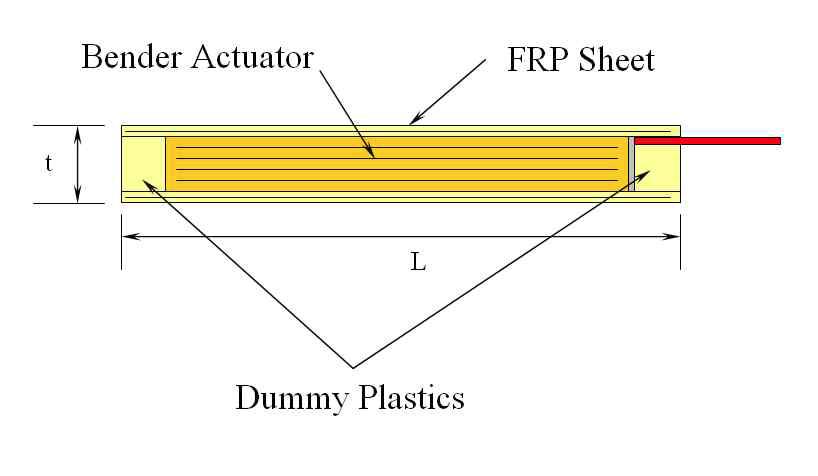 FRP를 적용한 벤더형 압전 액추에이터 설계안