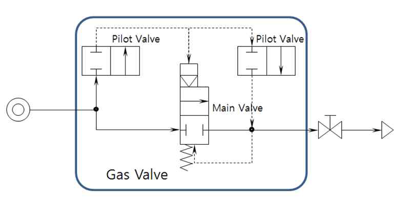 압전밸브 2 밸브 회로도