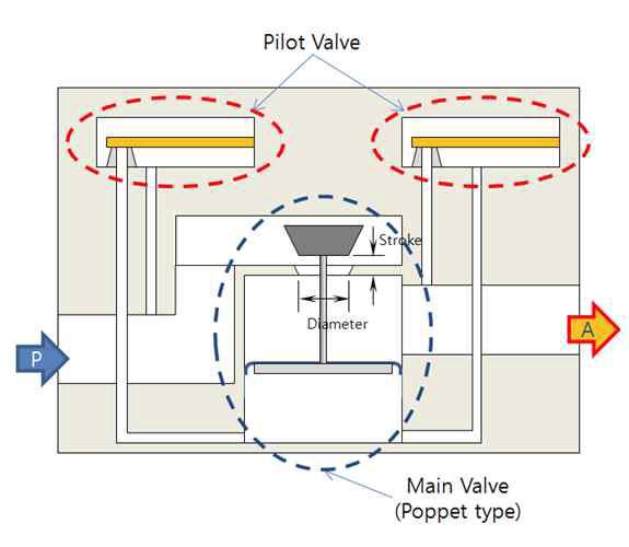 압전밸브 2의 개념도