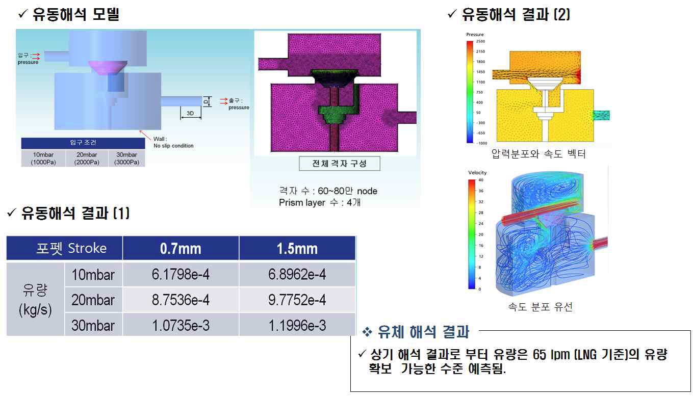 압전밸브 2의 유동해석 결과