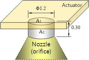 오리피스 직경에 따른 액추에이터의 최소변위