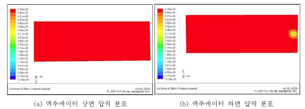 적층 벤더 액추에이터 표면의 압력 분포