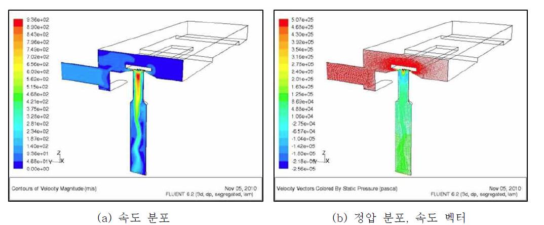 2차 모델 1차 목업의 유동해석 결과 1