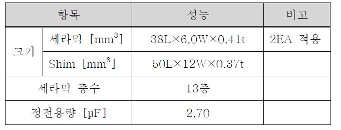 적층 벤더액추에이터 사양