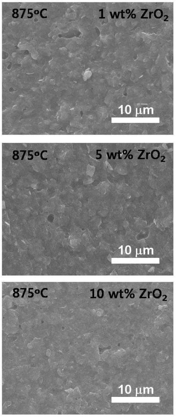 CMG-01B 유리 프리트 함량을 45 wt%로 고정하고, 알루미나와 ZrO2의 합이 55 wt%가 되는 조성계에서, ZrO2 함량에 따르는 875oC-2h 소결체의 파단면 미세구조 SEM 사진.